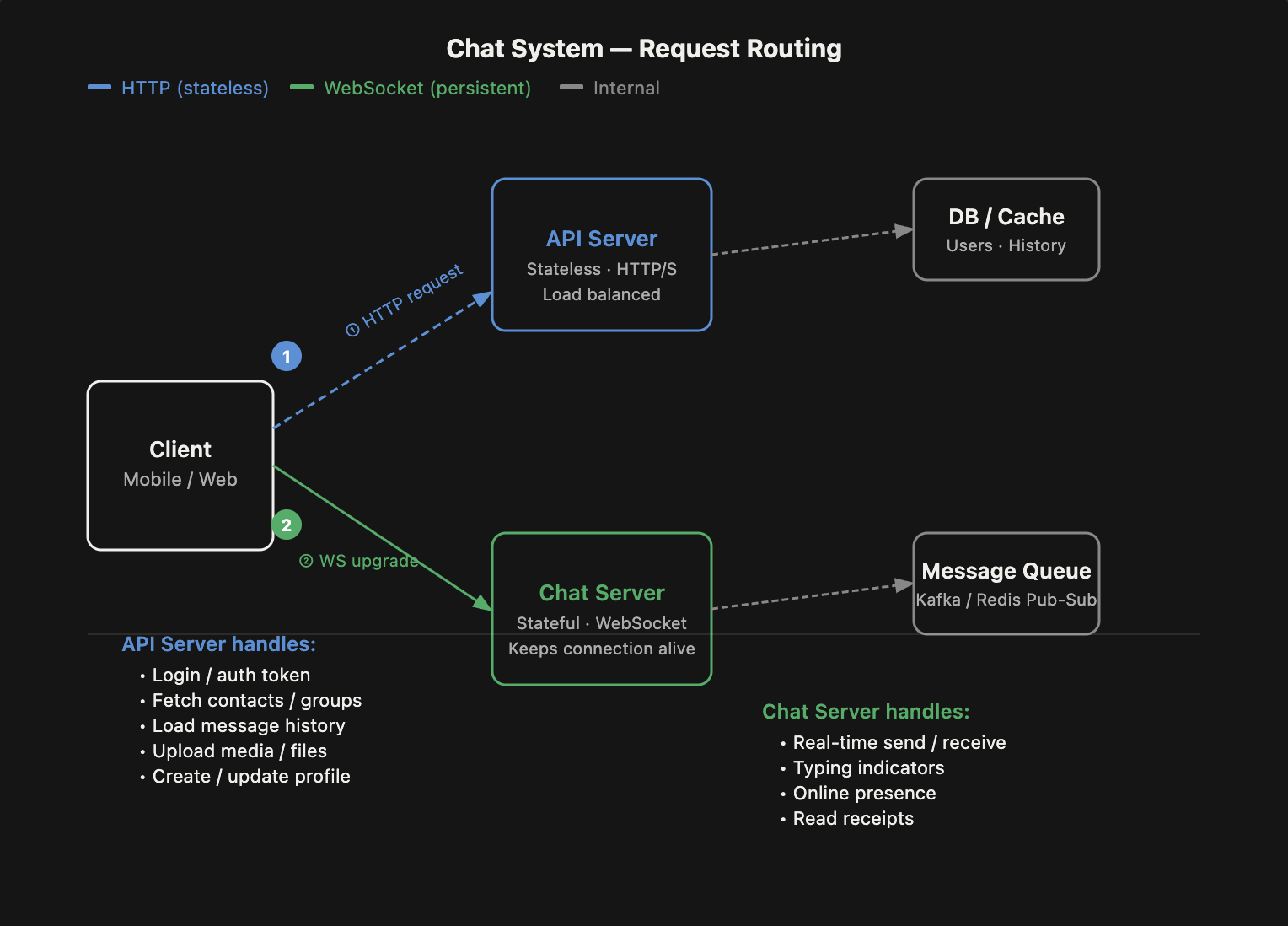 api-server-vs-chat-server