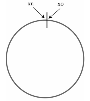 hash ring