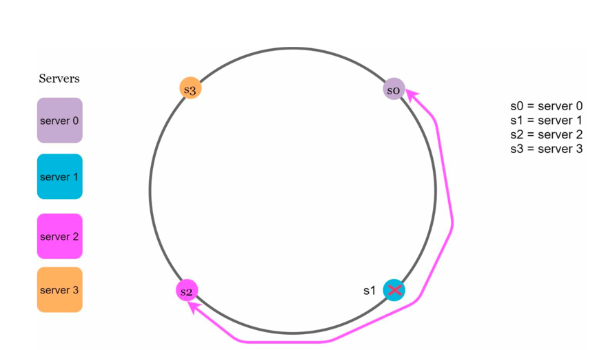 hotspot problem