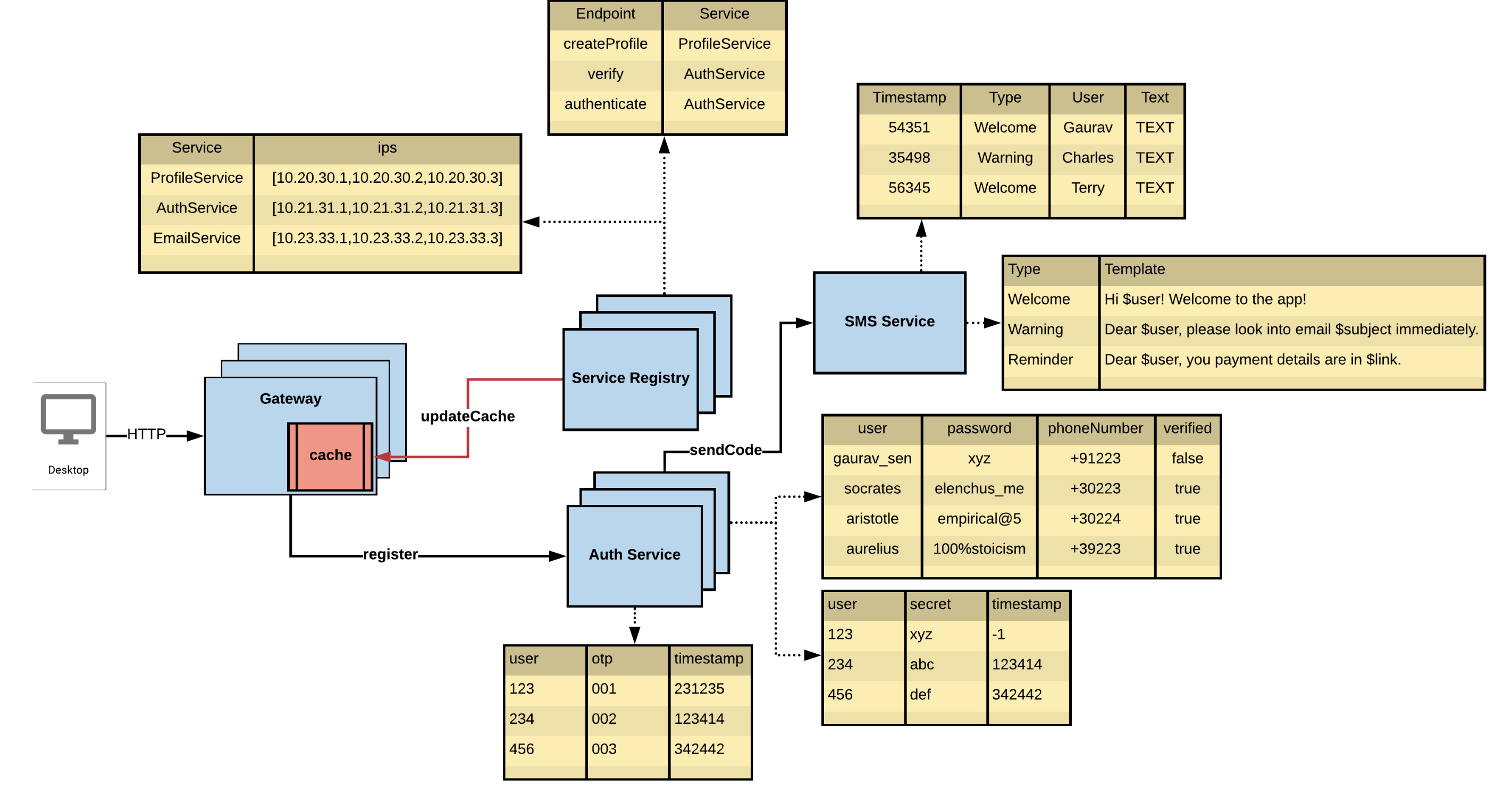 Service registration and proxies