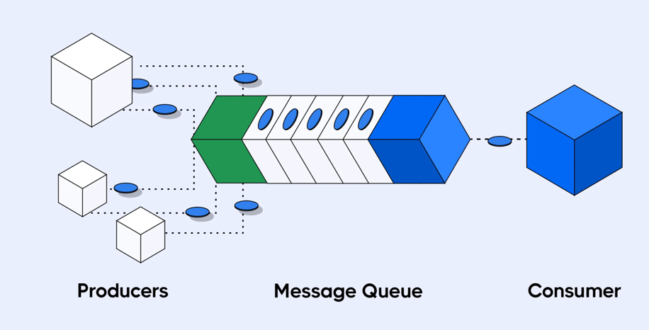 Message queue architecture