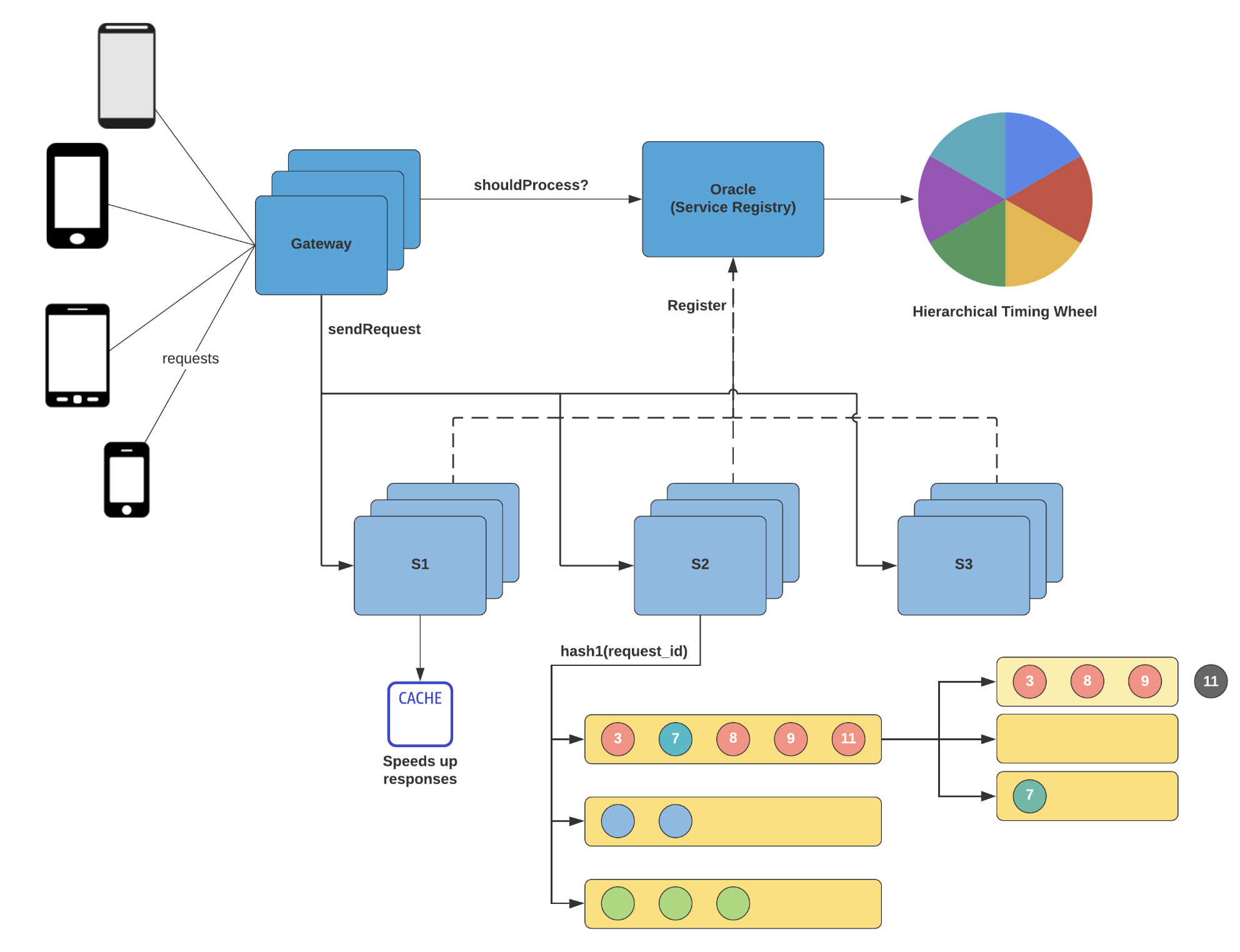 Rate limiting architecture diagram