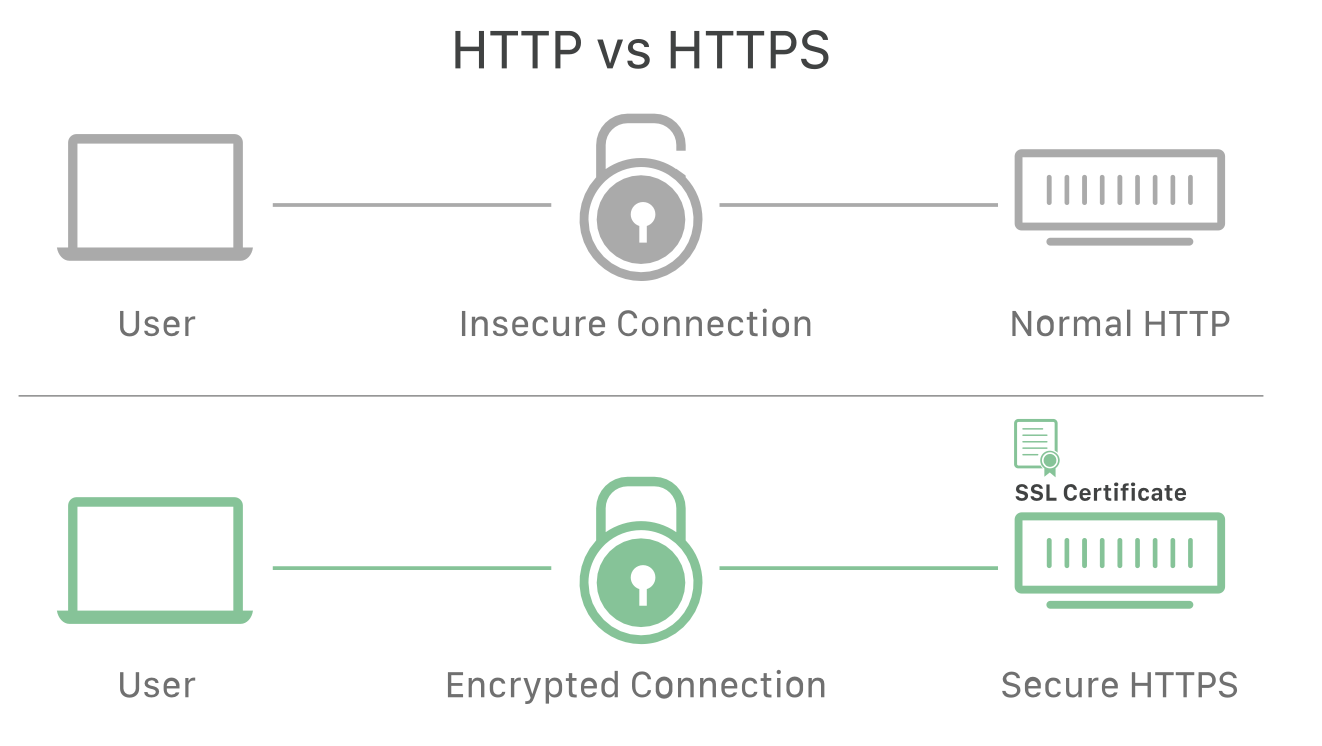SSL/TLS diagram