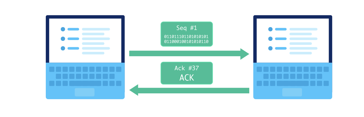 TCP/IP model