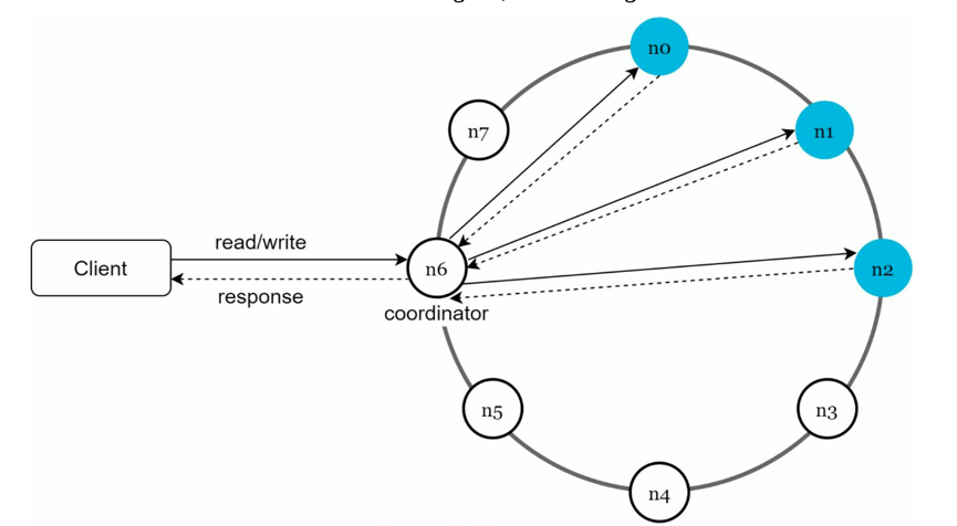 architecture diagram