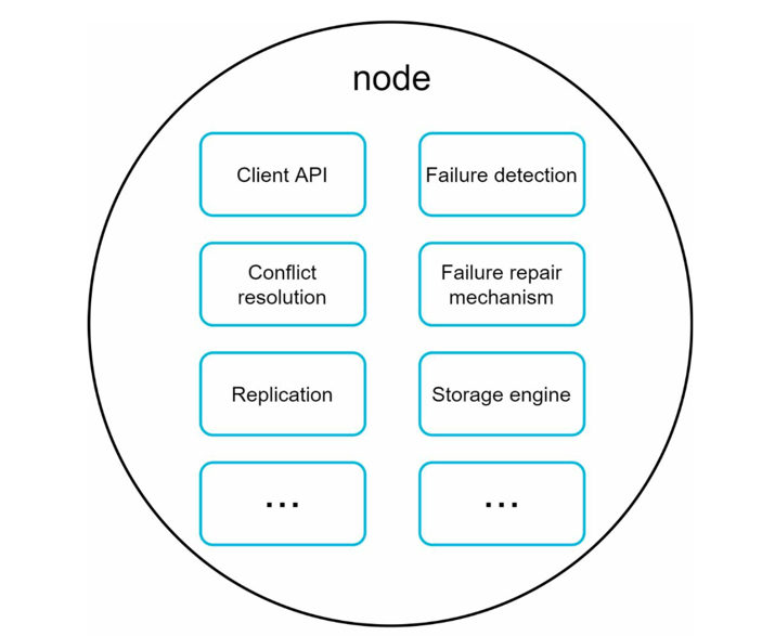 node responsibilities