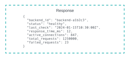 health check API