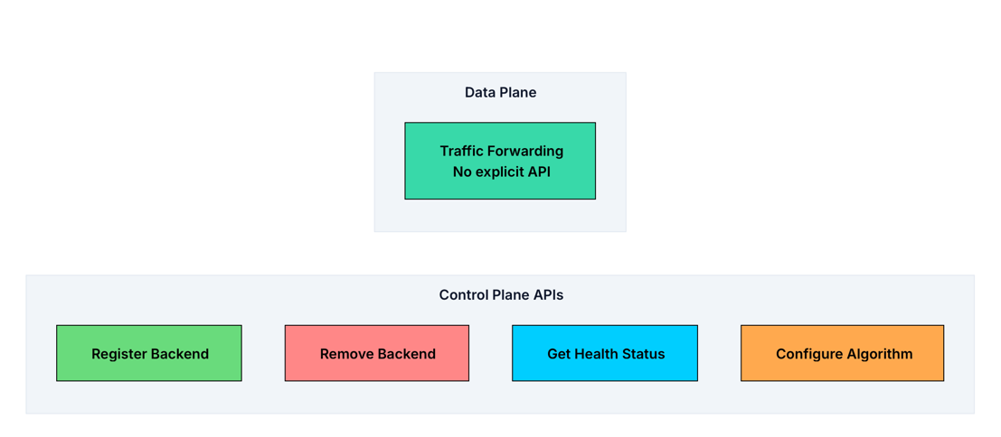 plane architecture