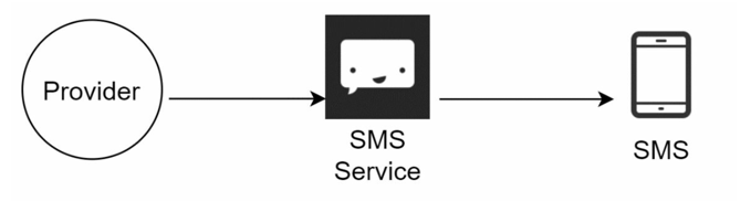 SMS flow