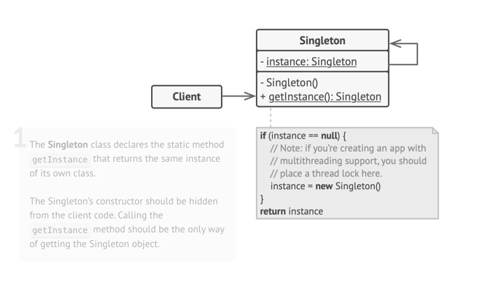 Singleton Pattern Structure