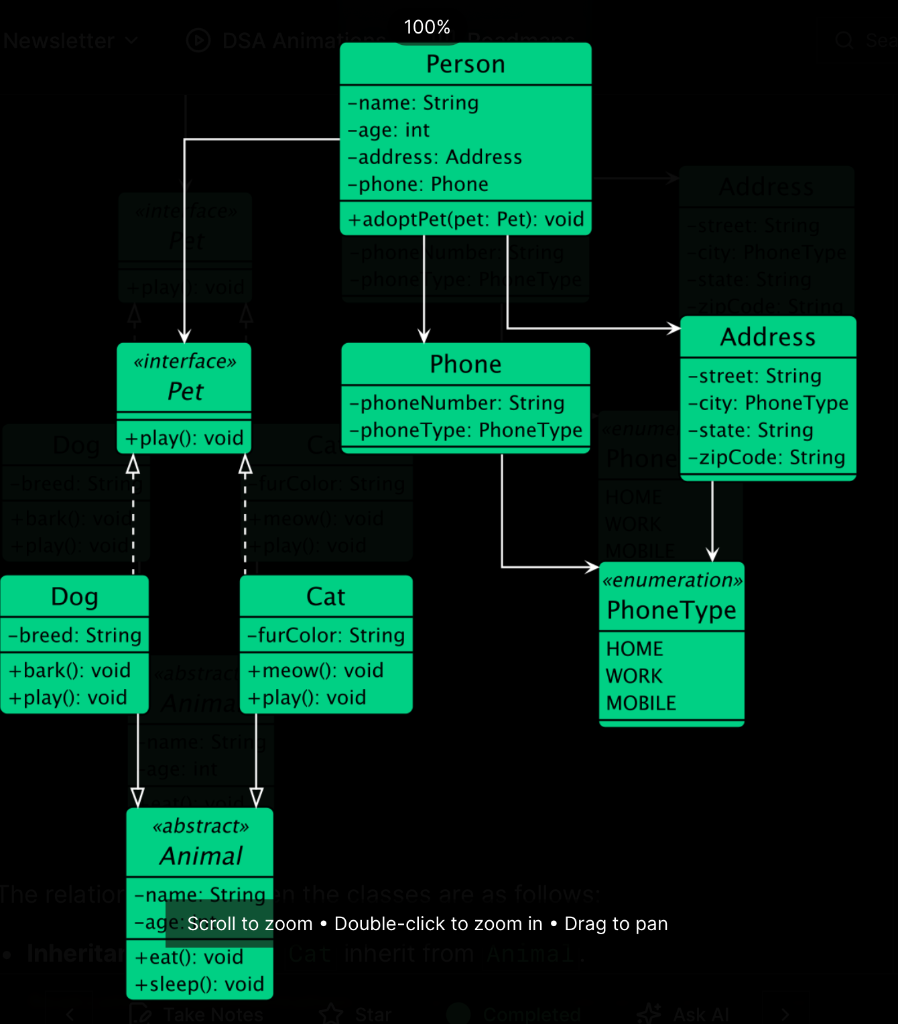 UML Diagram