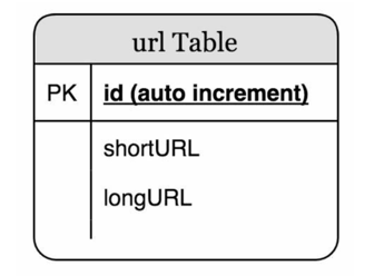 relational data model