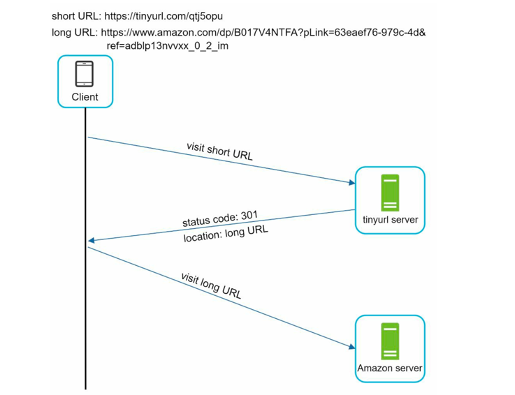 detailed communication flow