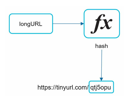 hash function diagram