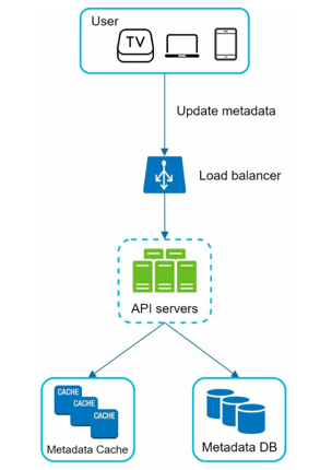 Update metadata flow