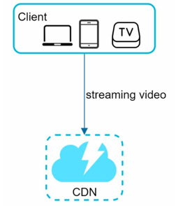 Video streaming flow